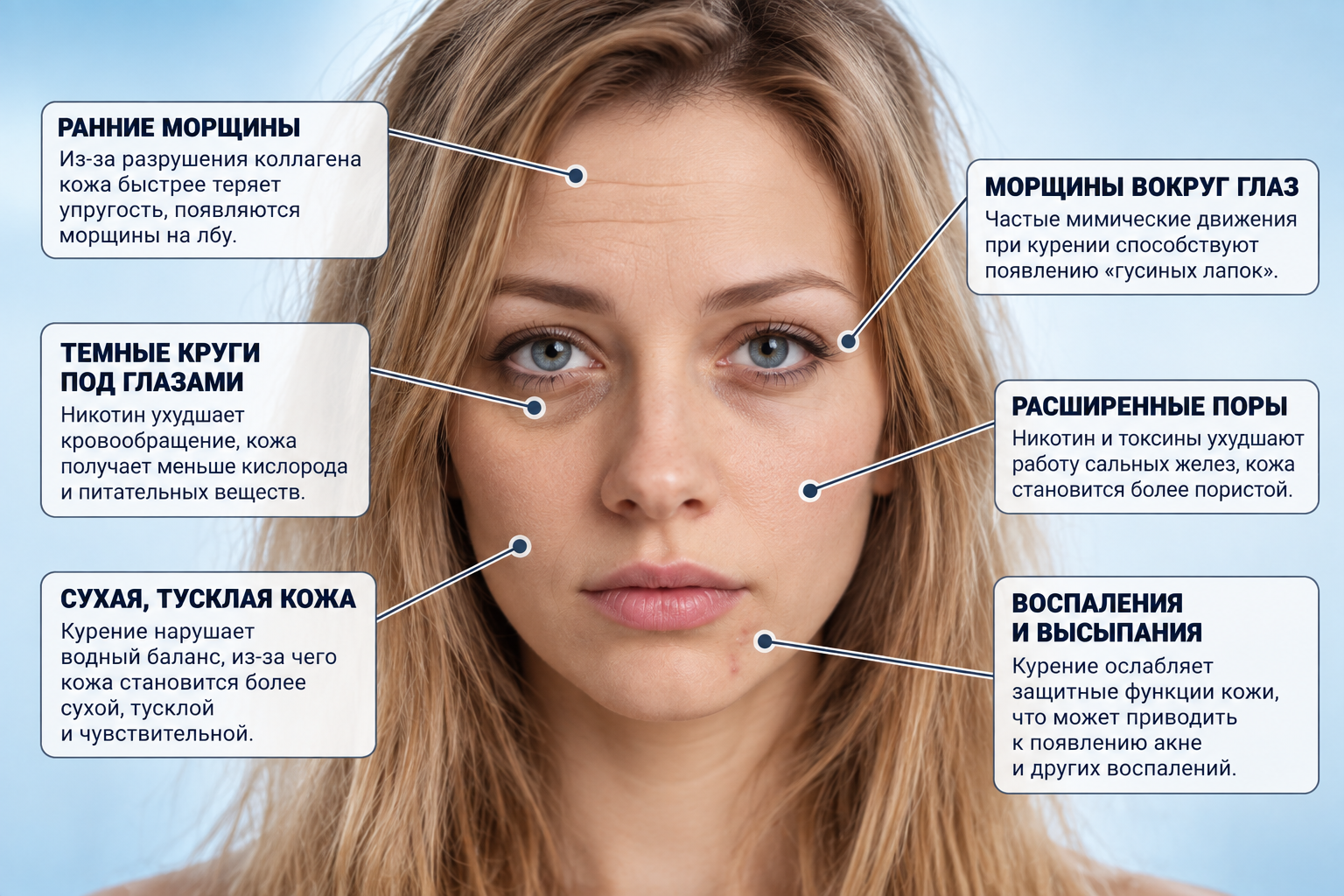 Как действует курение на кожу